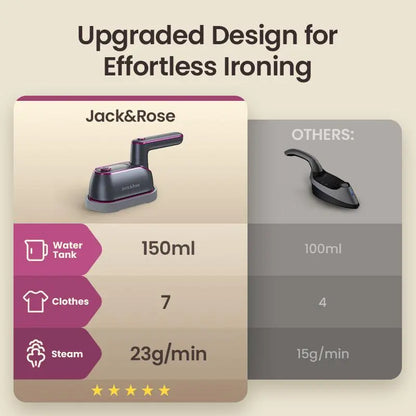 FallDealsForYou  Foldable 2-in-1  Handheld Iron - Fast Heating, 150ml Water Tank, Large Soleplate, Compact Lightweight Travel-Ready Garment Steamer & Ironing Machine for Home Clothes Refresh,  Iron, Handheld Ironing Machine