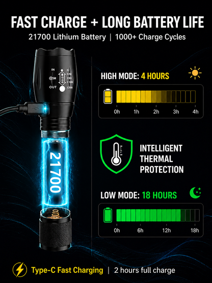 【Ultra Bright Sky Cannon】High Power Zoomable White Laser Flashlight