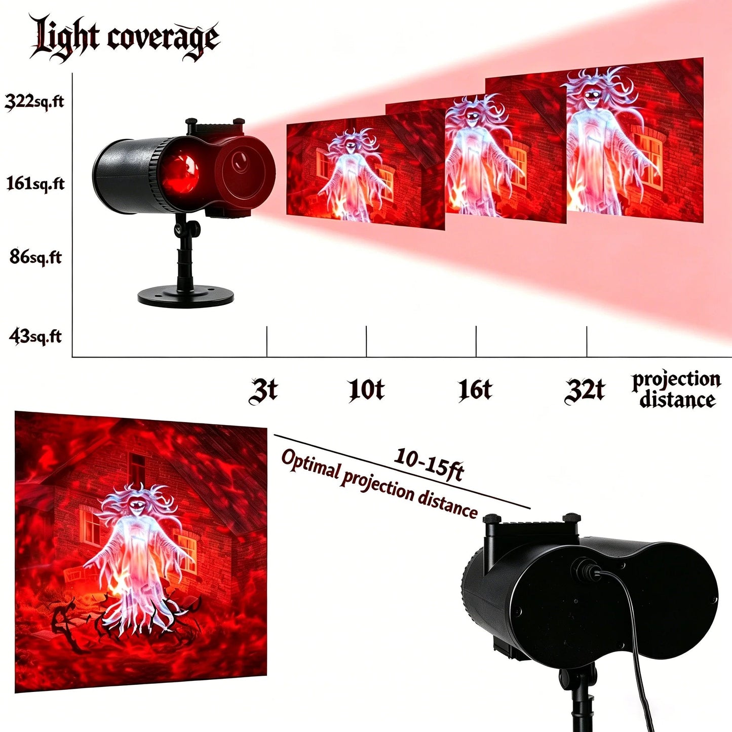 ??Turn Your Home Into a Haunted Halloween Wonderland | 10 Unique HD Projection Patterns, 32FT Ultra-Large Display